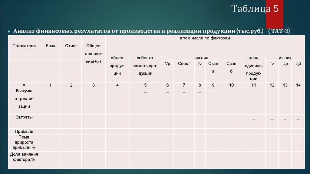 Контрольная таблица. Отчет фактора. Пример таблиц финрезультату. Показатели базы фото. Таблица анализ 5w одежды.