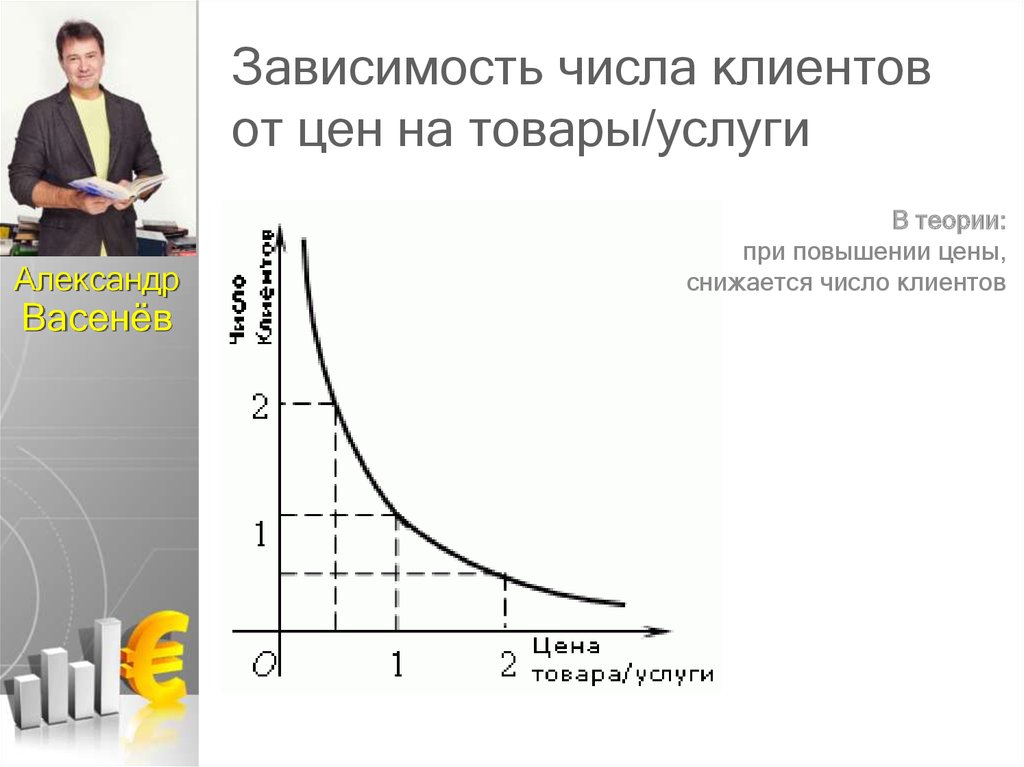 Зависит от количества времени. В зависимости от количества. Зависимость качества и количества. Цена зависит от количества. Зависимость количества клиентов от цены товара.