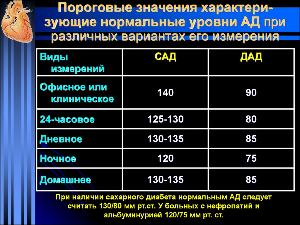 Пороговый уровень потребления. Пороговое значение. Пороговые значения ад. Пороговые значения индикаторов. Как считать пороговые значения.