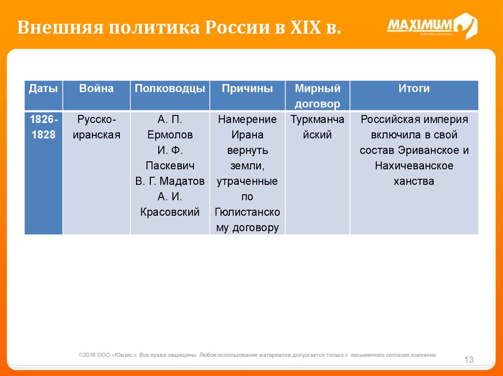 Таблица итоги внешней политики