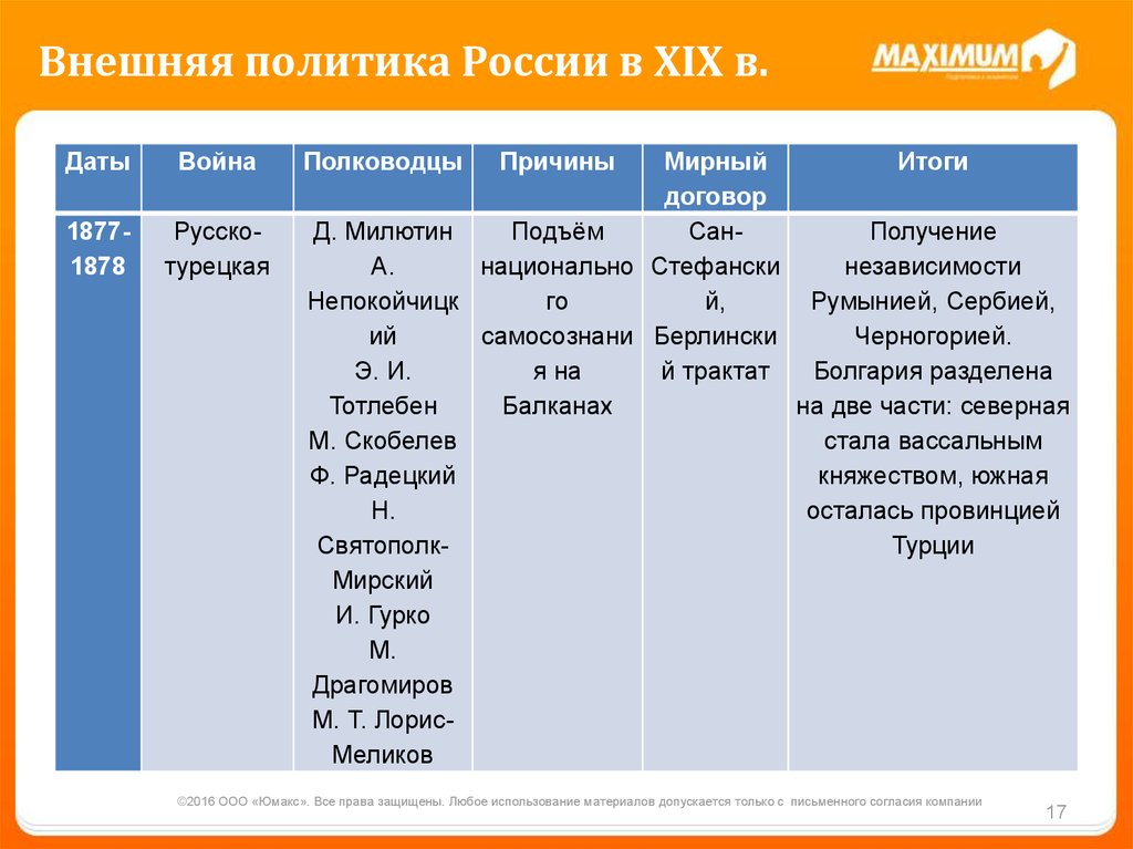 Внешняя политика россии в xvii в презентация 7 класс андреев