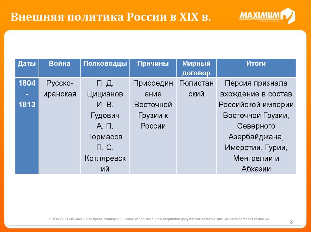 Таблица внешней. Русско иранская война полководцы 1804. Русско турецкая война и русско иранская война таблица. Внешняя политика России русско иранская война таблица. Таблица русско иранская война 1804-1813 полководцы.