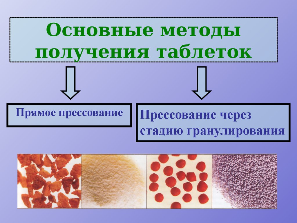 Получение препарата. Метод прессования таблеток. Прямое прессование таблеток. Способы получения таблеток. Прямое прессование таблеток технология.