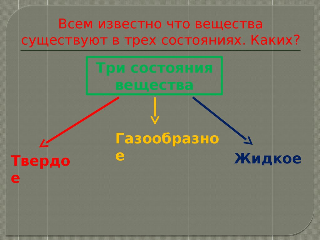 Какие 3 состояния. 3 Состояния вещества. У каких веществ бывает 3 состояния. Вещества бывают в трех состояниях. Какие вещества существуют.