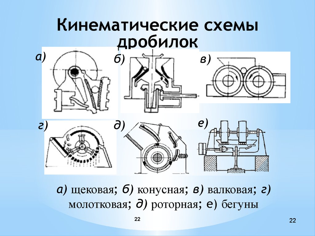 Роторная дробилка кинематическая схема