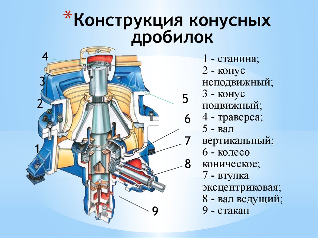 Конусная дробилка схема