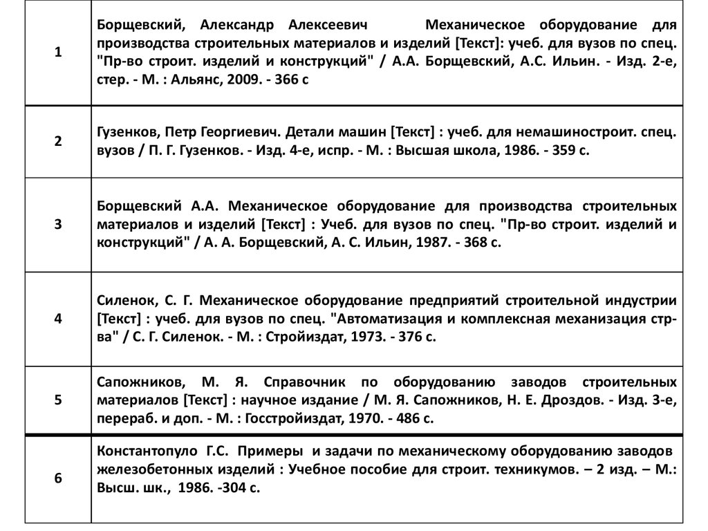 Оборудование в производстве строительных материалов, изделий и конструкций  - презентация онлайн