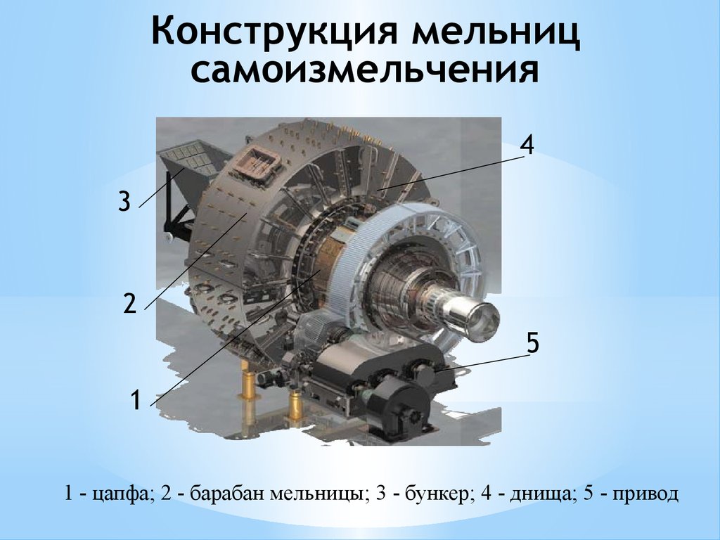 Мельница самоизмельчения схема