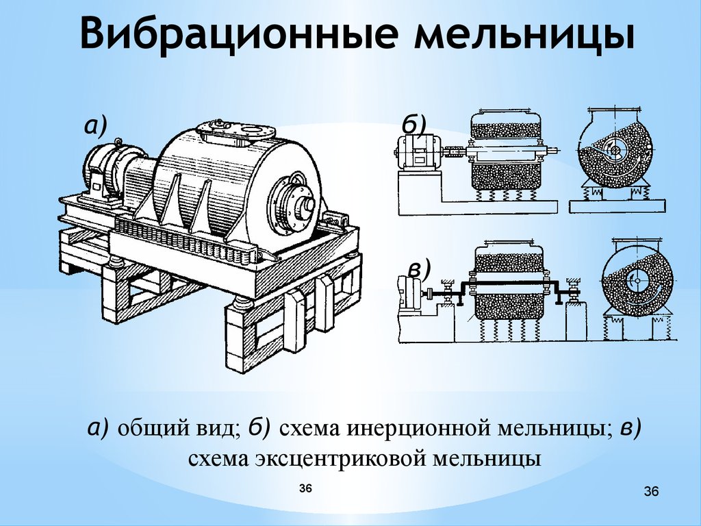 Вибрационная мельница схема