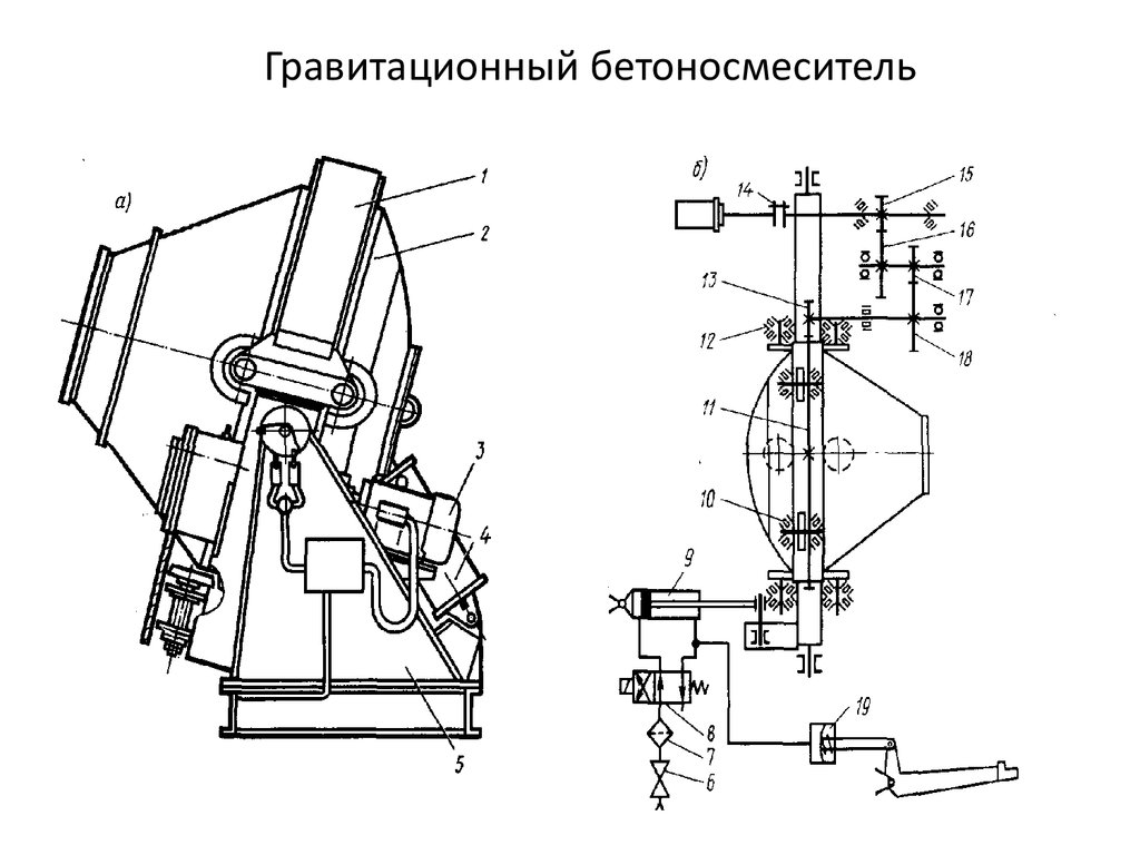 Гравитационный бетоносмеситель схема