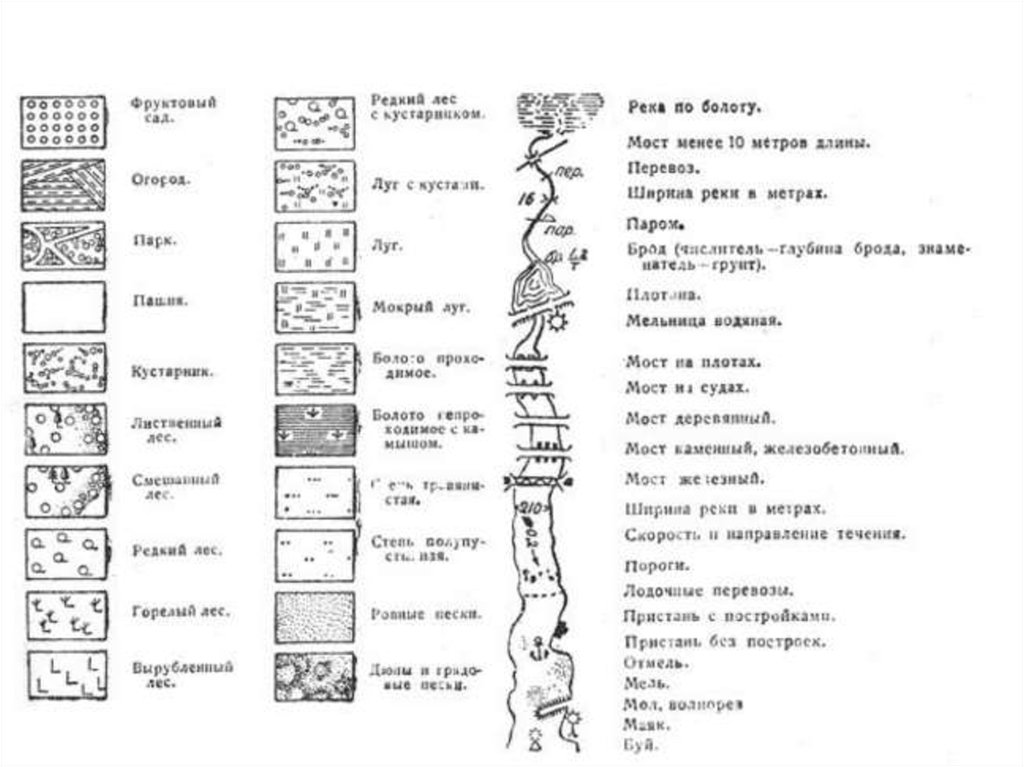 Обозначение изображений на карте. Условные знаки ландшафта. Как обозначаются леса на топографической карте. Условные обозначает топография карты. Условные геодезические обозначения на чертежах.