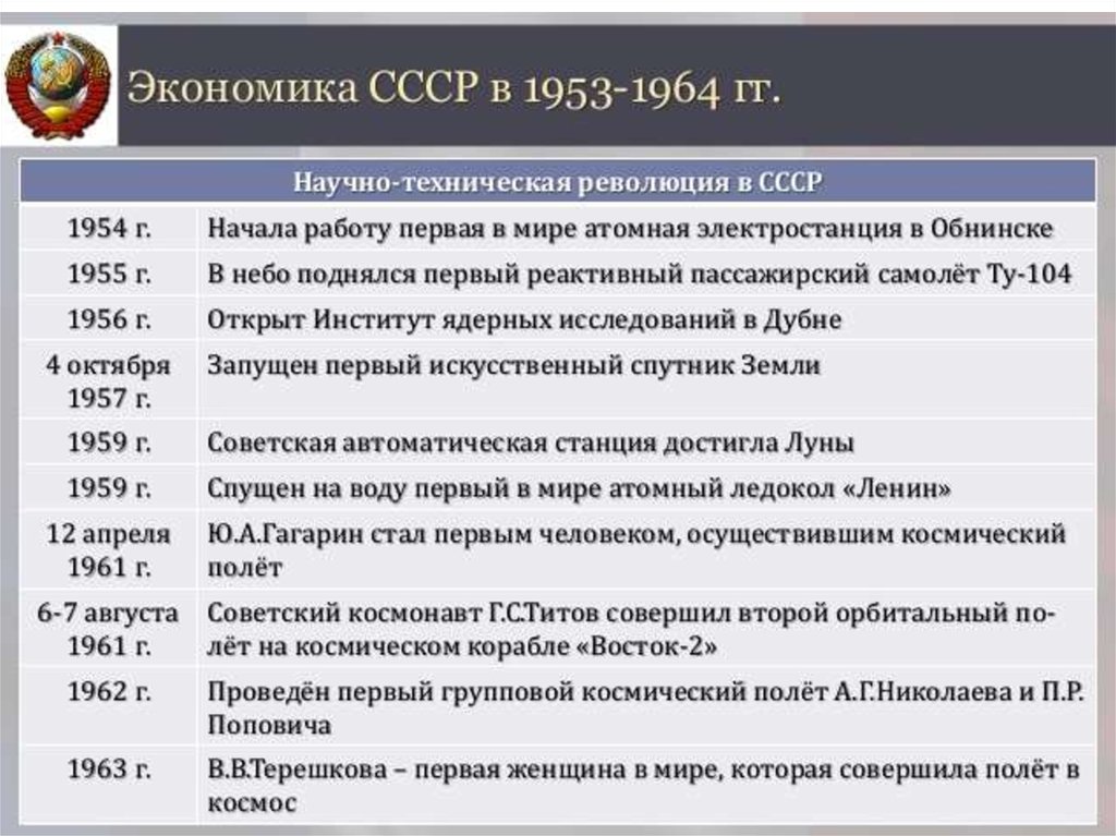 Сложный план по теме советское общество и государство в 1945 1991 гг