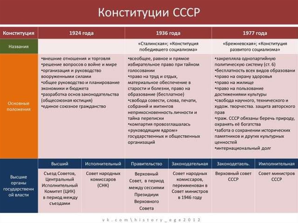 Сравнение действующего закона со старым или новым проектом это