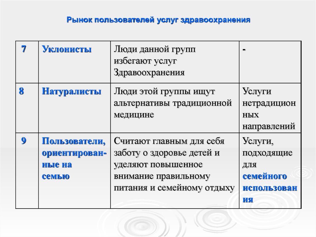 Пользователи услуг