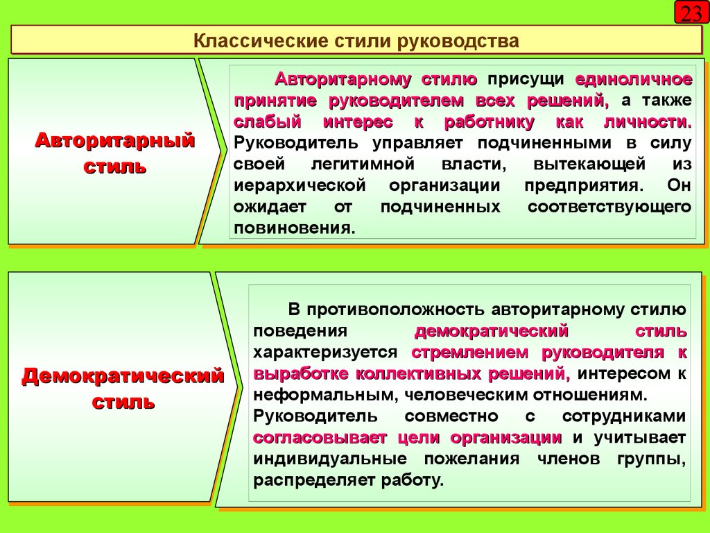 Содержательная характеристика функции руководства роли руководителя по г минцбергу