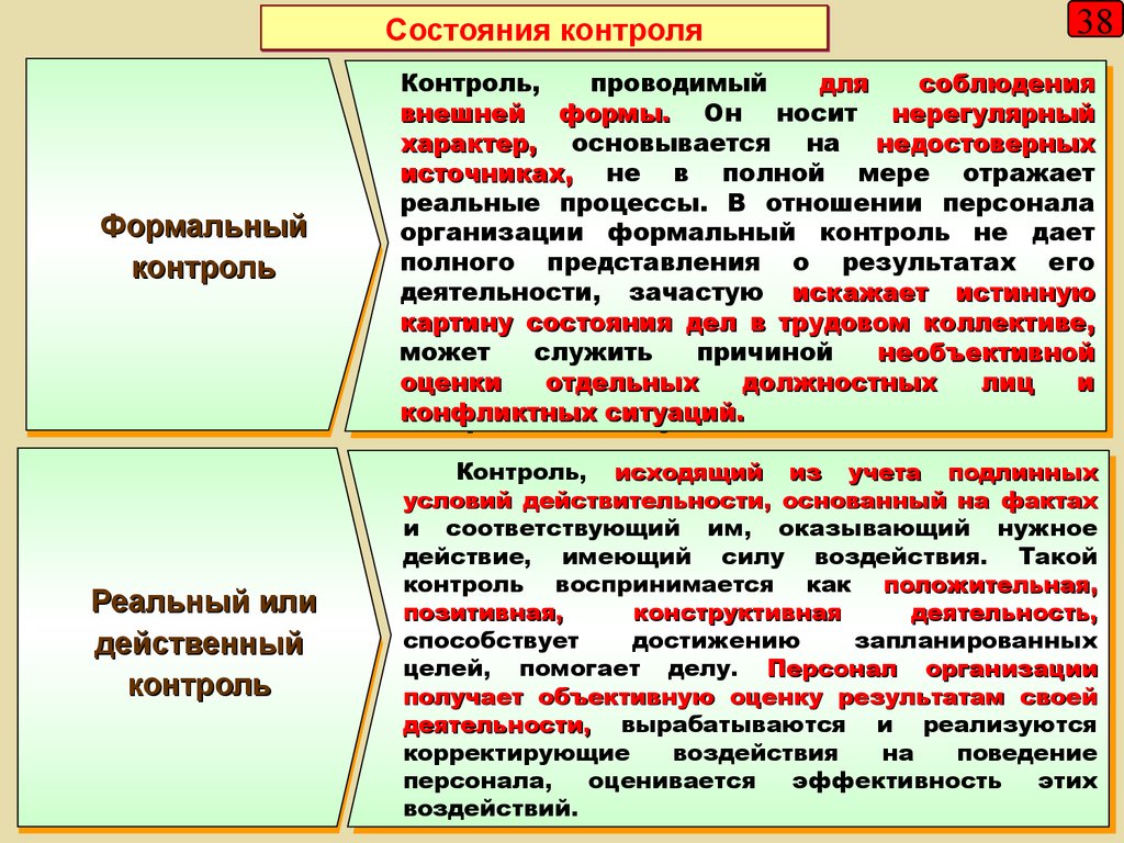 Контроль состояния. Формы внешнего контроля формальный. Формальный контроль – это контроль. Формальная проверка применяется для. Характер действенный или.