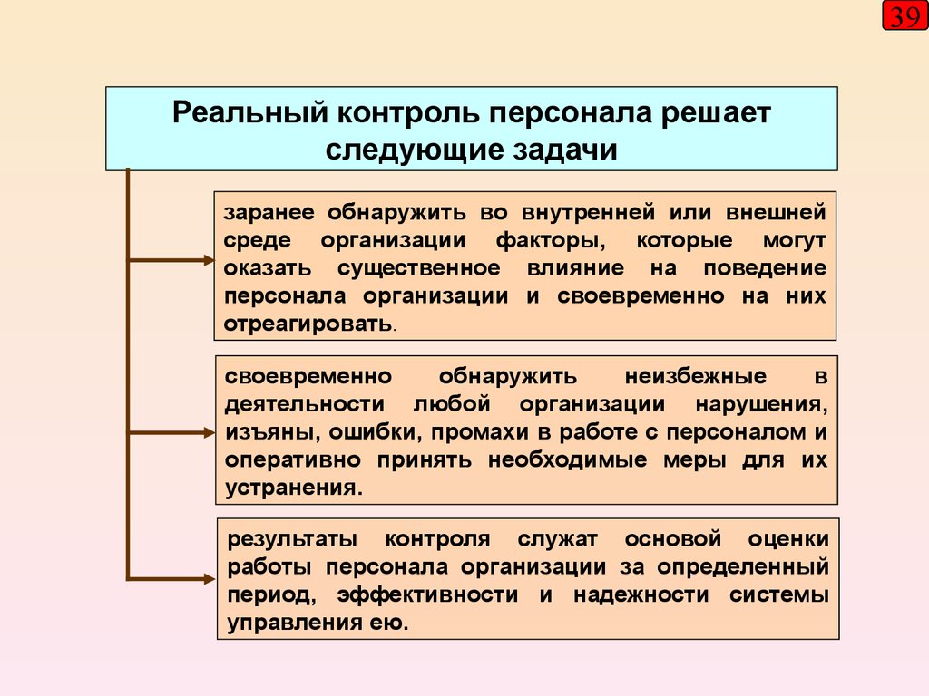 Контроль персонала. Контроль за персоналом. Контроль персонала в организации. Контроль за персоналом в организации.