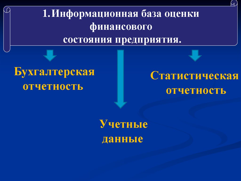 Информационная оценка. Информационная база финансового состояния организации. Информационная база анализа финансового состояния организации. Информационной базой для финансового анализа является. Информационная база оценки стоимости бизнеса.