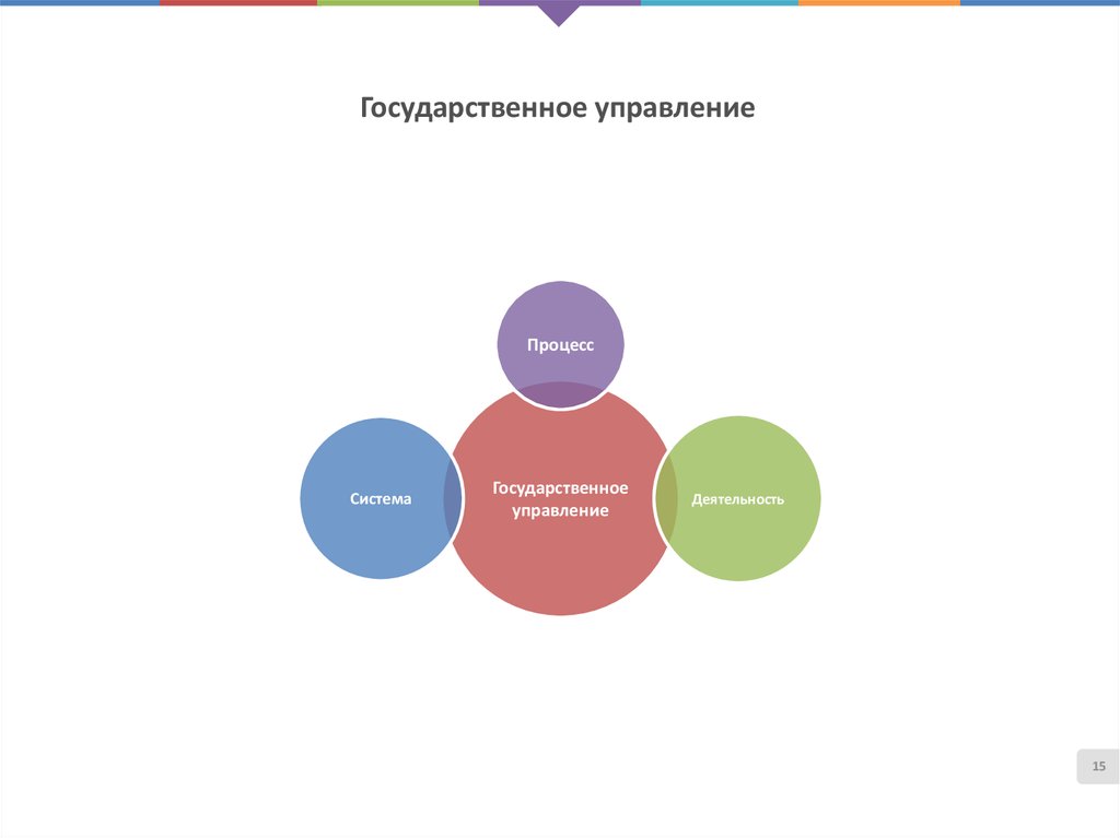 Государственное управление услугами. Государственное управление. Процесс государственного управления. Процесс гос управления. Государственное управление картинки.