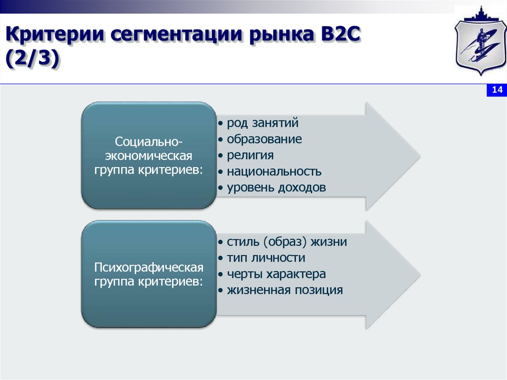 Отличия б. Сегмент рынка в2в что это. Критерии сегментации рынка b2b. Критерии сегментации на рынке b2c и b2b. Сегментация клиентов b2c.