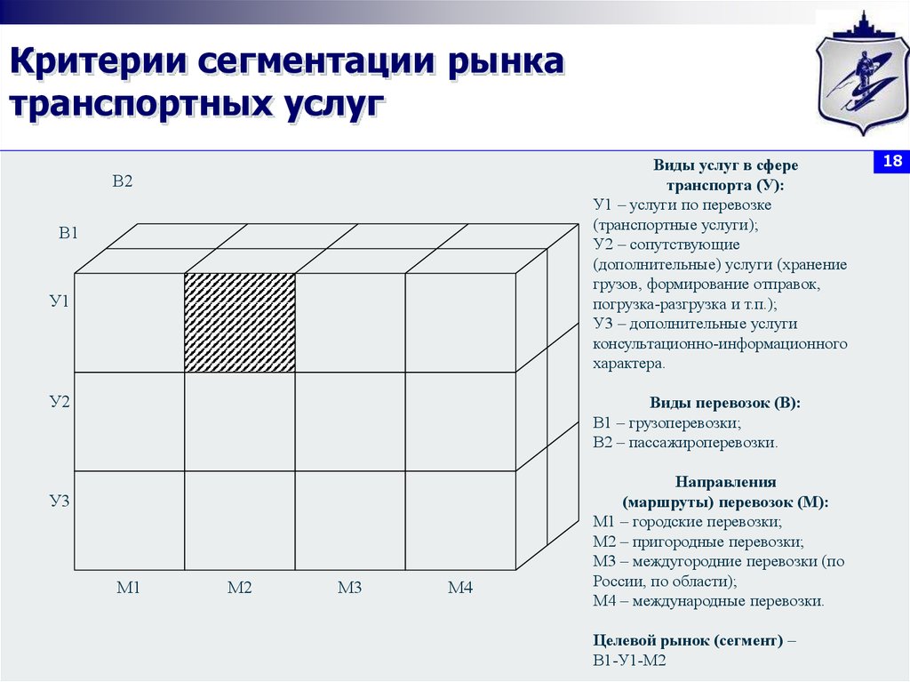 Сегментация базы