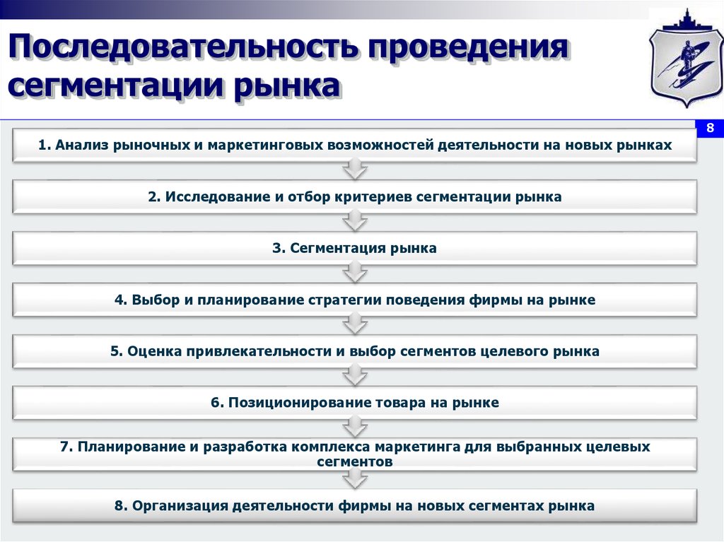 Установлен порядок проведения. Последовательность этапов сегментирования. Последовательность этапов сегментации рынка. Этапы сегментирования рынка схема. Этапы процесса сегментации.