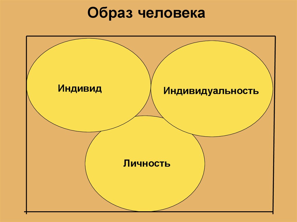 Развитие человека как личности и индивида презентация 6 класс