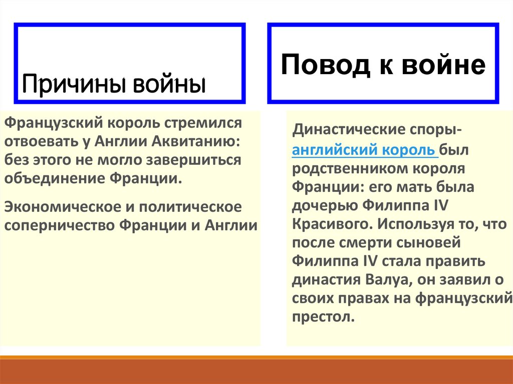 Презентация причины войны и планы участников