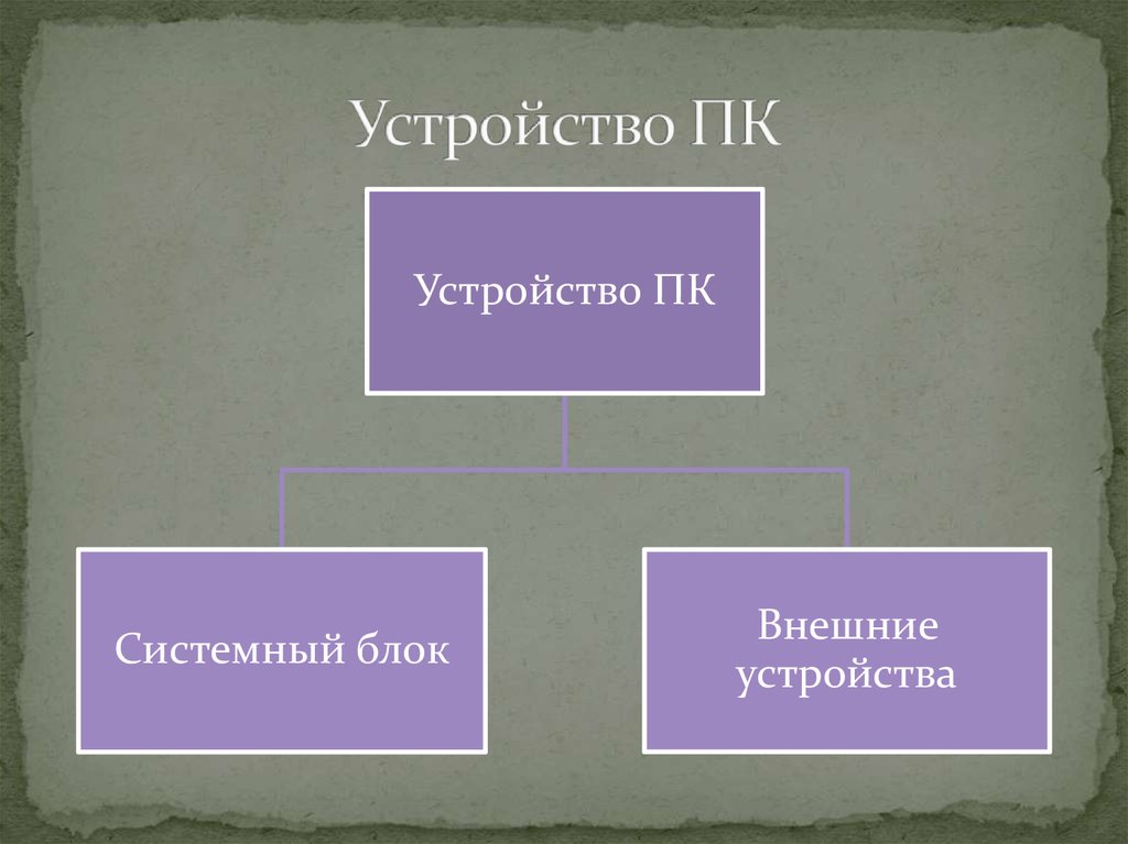 Устройства пк таблица для презентации