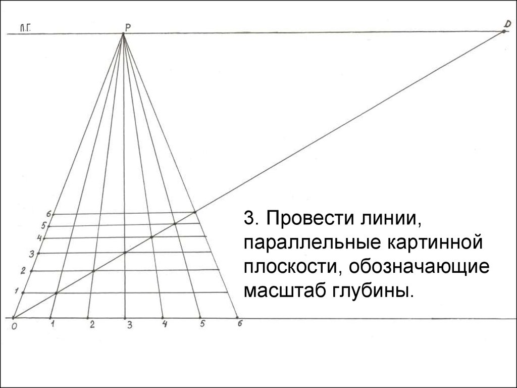 3. Провести линии, параллельные картинной плоскости, обозначающие масштаб глубины.