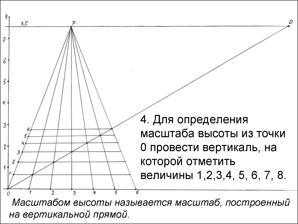 Оценка размеров реальных объектов