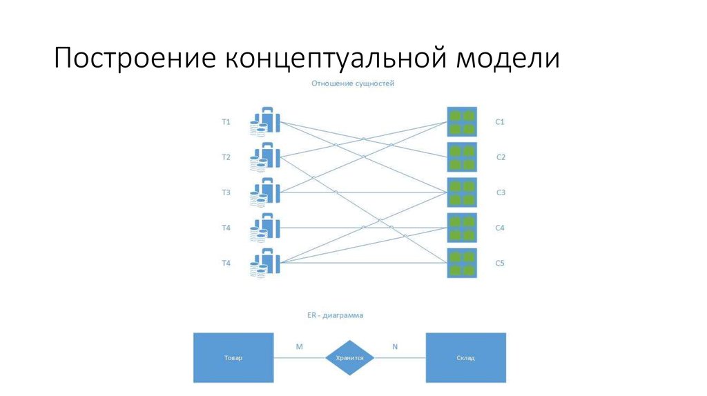 Концептуальная диаграмма это