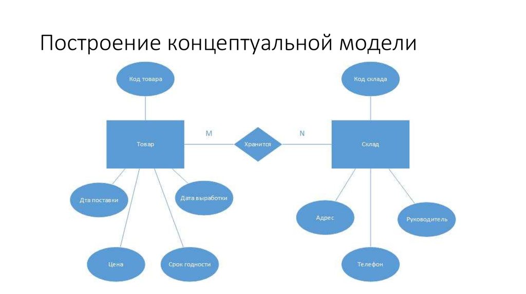 Схема модели