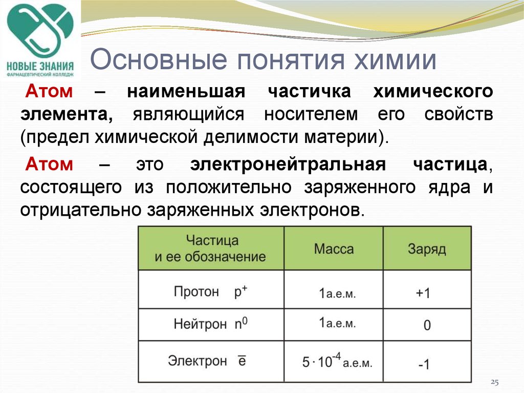 Основные химические. Понятие основания в химии. Основные понятия химии. Основные понятиехимии. Основные хим понятия.