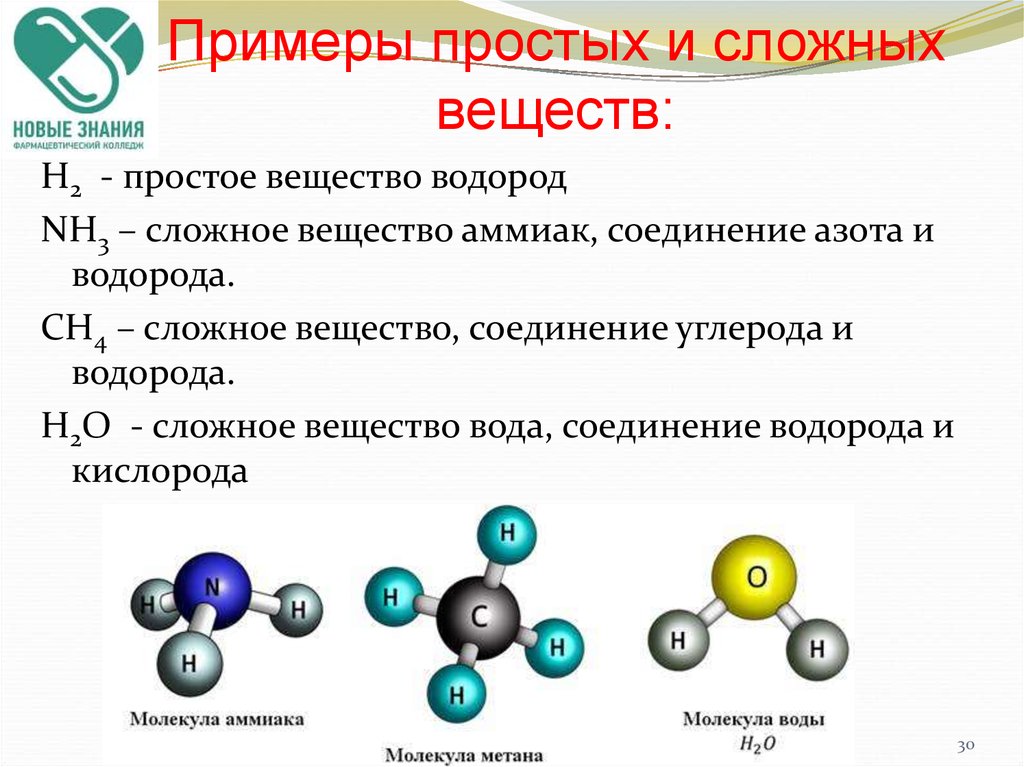 Известно вещество в котором 2 атома. Простые химические соединения примеры. Простые вещества в химии примеры. Простые и сложные элементы химии. Соединения азота с водородом.