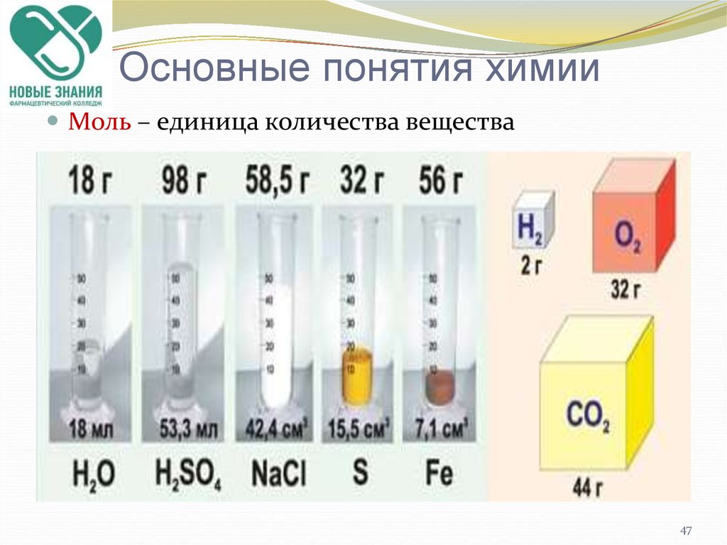 Моль в химии. Количество вещества моль единица количества вещества. Понятие моль в химии. Химическое понятия моль. Моль вещества это в химии.