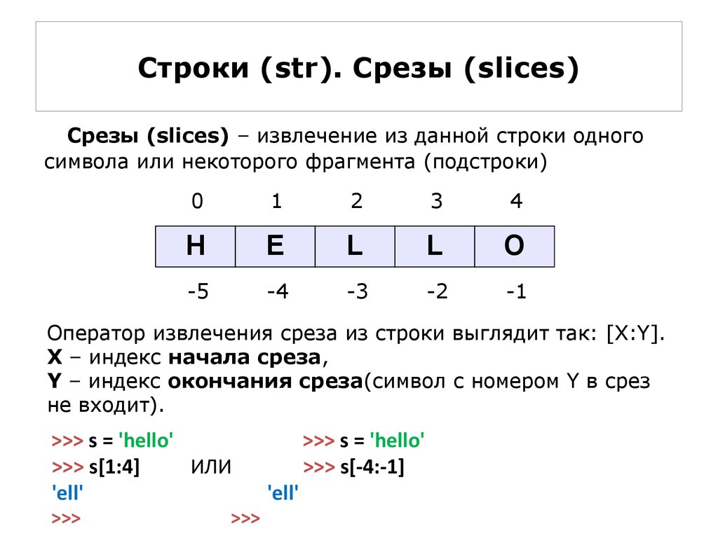 Строка символы питон. Срезы в питоне. Срез строки. Питон извлечение среза. Срез массива питон.