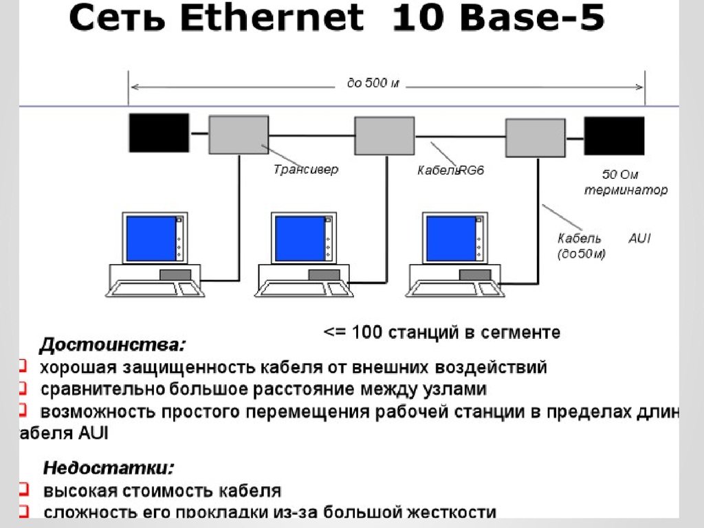 Длина сегмента сети. Технология локальных сетей Ethernet. Схема применения интерфейсов транспортных сетей Ethernet. 10base2 10base5 fast Ethernet Gigabit Ethernet. Технология fast Ethernet схема.