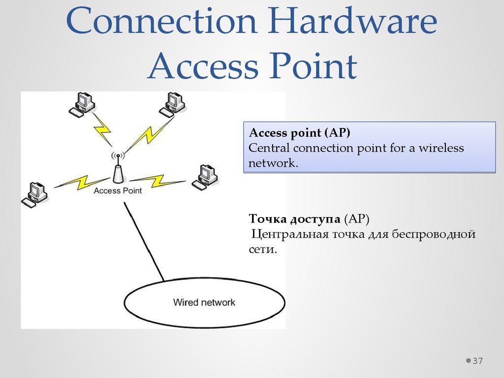 Living connections. Использование точек доступа (access points. Connecting Hardware. Live connection points. Merge all connected devices.