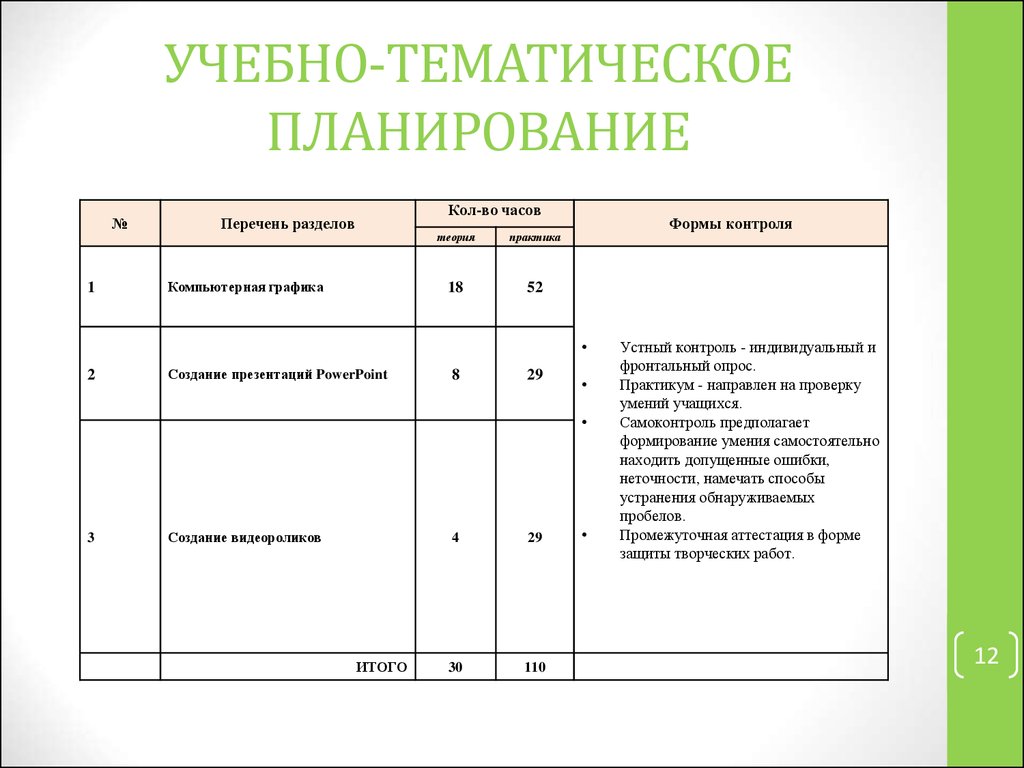 Учебно тематический план