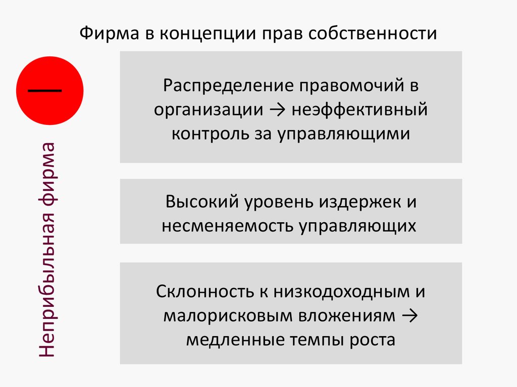 Распределение собственности. Концепции полномочий. Отношения собственности управления распределения это. Распределенная собственность. Неэффективный контроль.