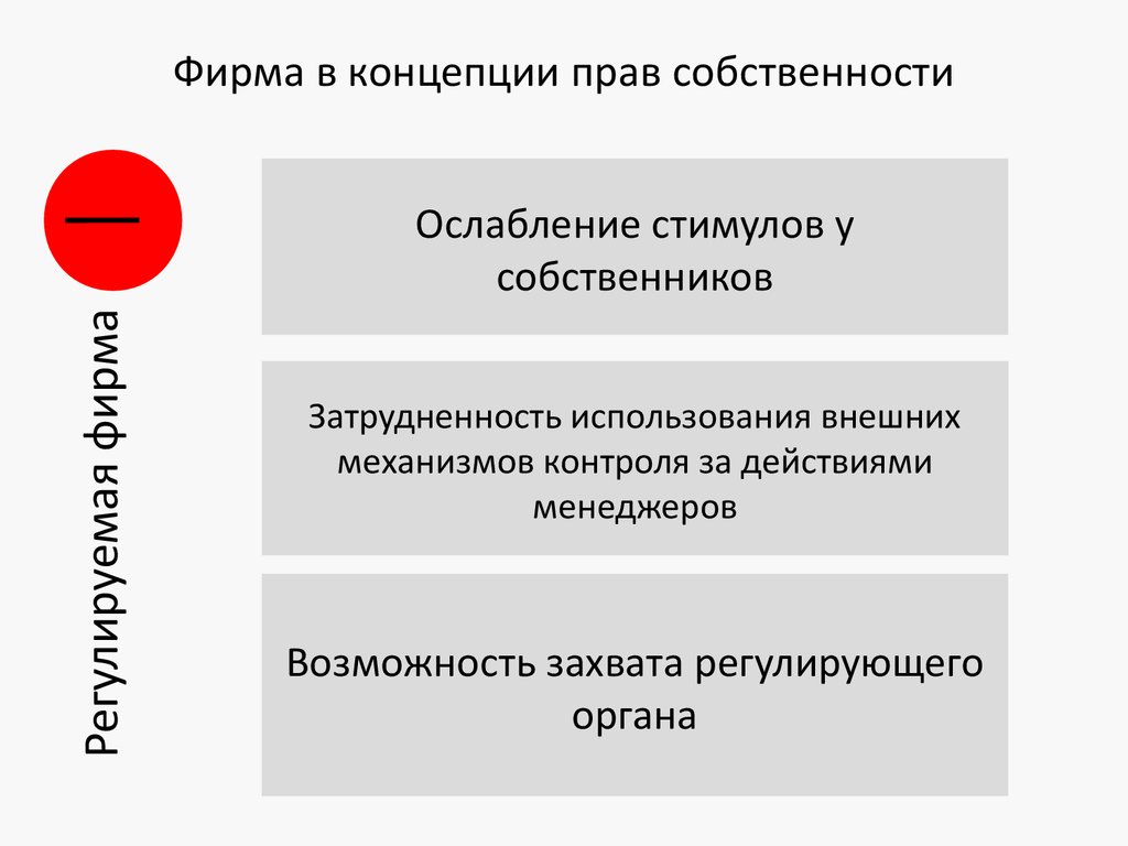 Собственность как социальный институт план