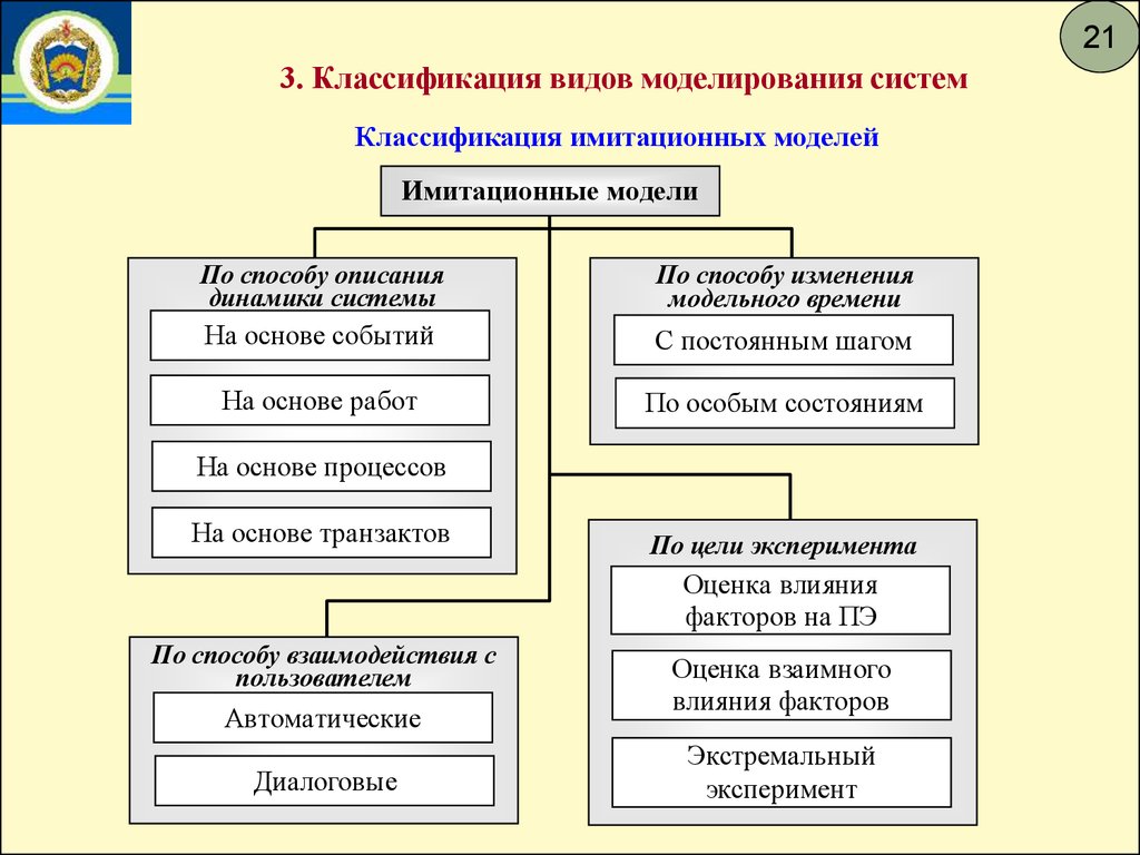 Какие объекты являются в соответствии