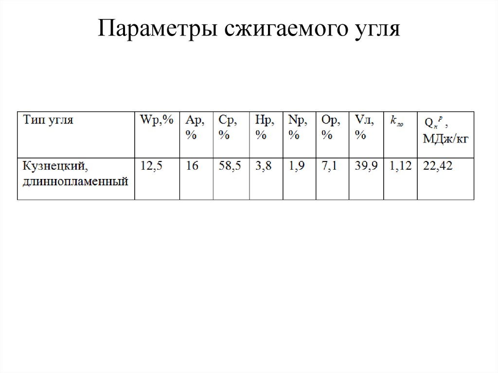 Параметры сжигаемого угля
