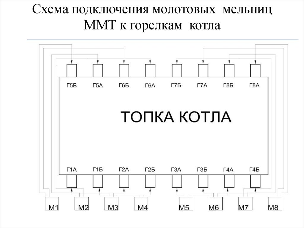 Схема подключения молотовых мельниц ММТ к горелкам котла