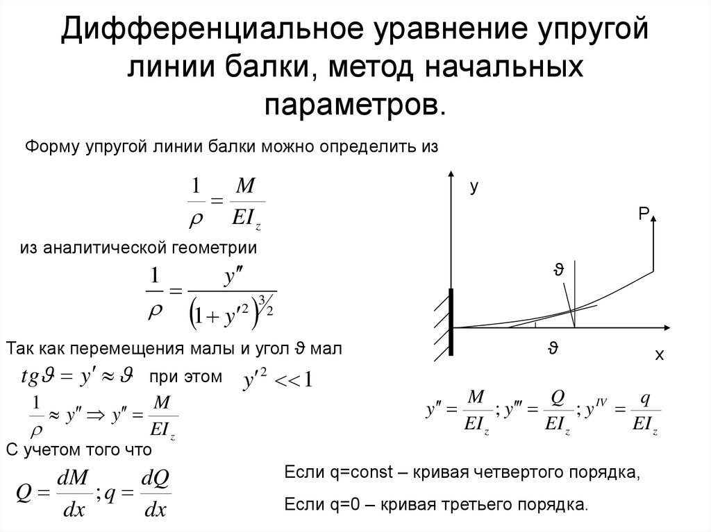 Метод начальных. Кривизна упругой линии балки. Дифференциальное уравнение упругой линии балки. Как записывается дифференциальное уравнение оси изогнутой балки. Дифференциальное уравнение упругой Кривой при изгибе балки.