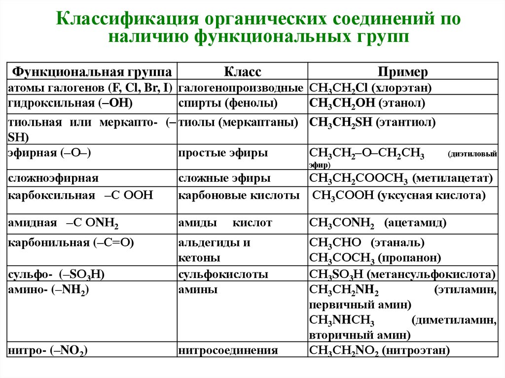 Биоорганическая химия в таблицах и схемах