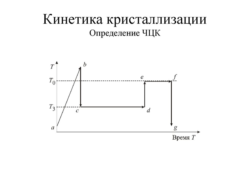 Скорость кристаллизации. Кинетика кристаллизации. Кинетика процесса кристаллизации. Кристаллизация на графике. Кинетика кристаллизации металлов.