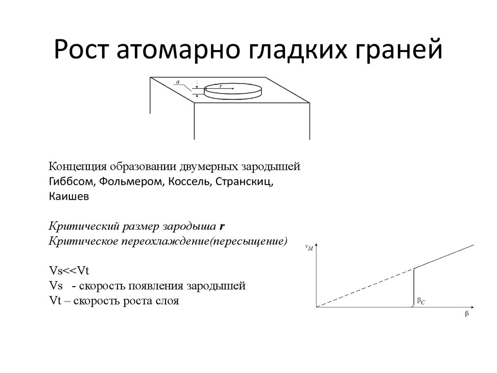 Схема штерна фольмера