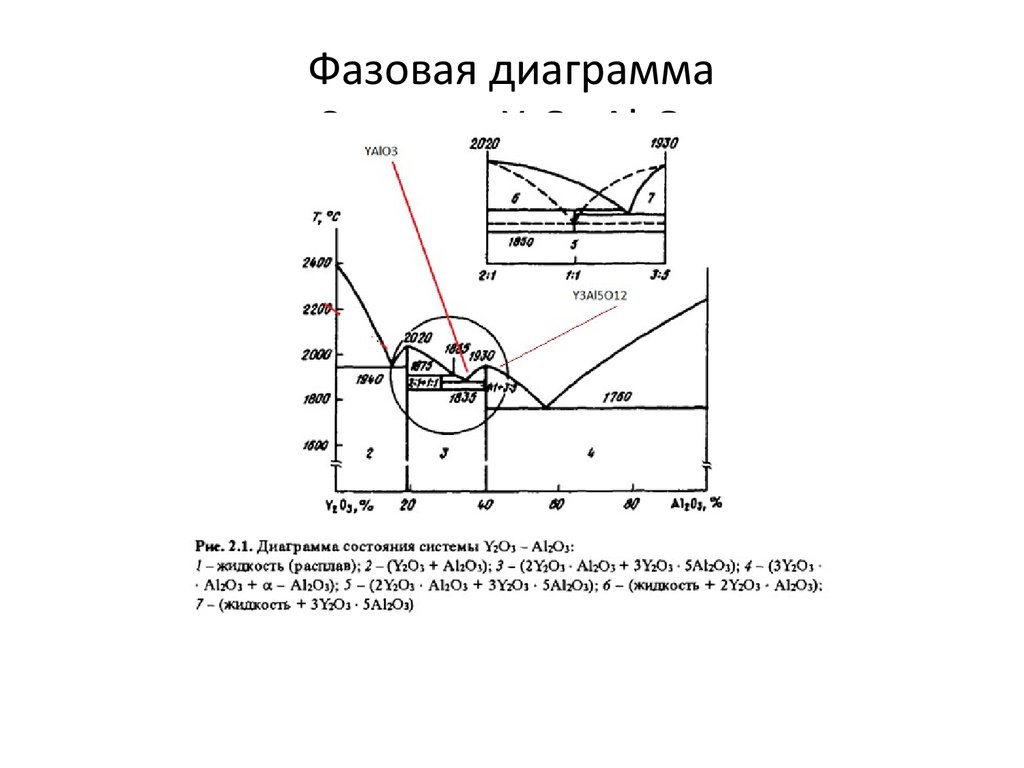 Диаграмма n. Диаграмма состояния al2o3 - cr2o3. Фазовая диаграмма Кристалл расплав. Диаграмма y2o3 - MGO. Фазовая диаграмма ga2o3.